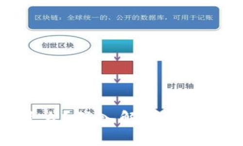 tpWallet的资产代表什么？深入解析数字资产管理的意义与价值
