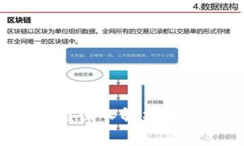 tpWallet的资产代表什么？深入解析数字资产管理的意义与价值