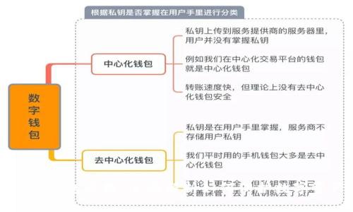 tpWallet钱包风控：全面解析如何保护数字资产安全