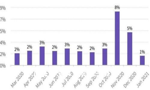 区块链量化交易概念详解